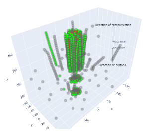 3D visualization of reconstrcuted proton tracks