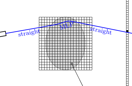 A graphm consiting of dots indicating decresing values from left to right